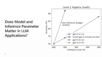 [AUTOML23] *OLD* Cost-Effective Hyperparameter Optimization for Large Language Model Generation Tea