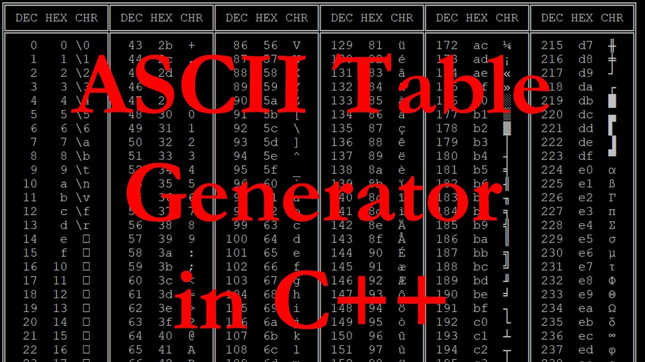 Ascii table c. ASCII Table c++. Таблица Char c++. Achii c++ таблица. C++ ASCII кириллица.