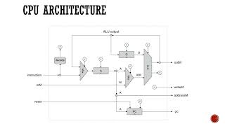 Design and the implementation of the HACK CPU | SIT 111 | Computet Systems | 9.3D