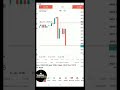 Xauusd Sell 400 Pips Trade #xauusd #xauusdlive #goldtrading #forextrader #forex #xauusdforcast #gold
