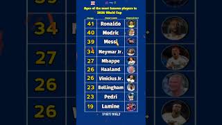 How old will Messi, Ronaldo & Mbappe be in World Cup 2026?"
