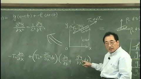 [Lecture 3-6: Impedance] Introduction to Acoustics by Prof. Yang-Hann Kim