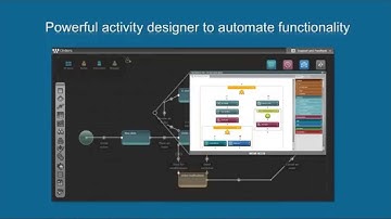Limitations of SharePoint Designer. Guest Expert Webinar by Bjoern H. Rapp