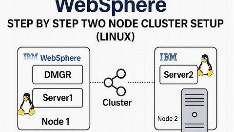 WebSphere: Setting Up a Two-Node Cluster on Linux, Step by Step Plan and Execution