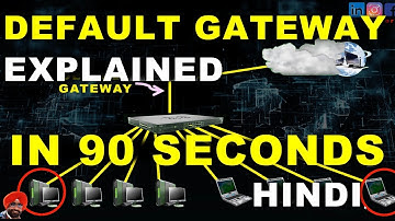Default Gateway Explained in 90 Seconds | CCNA 2025 Quick Guide