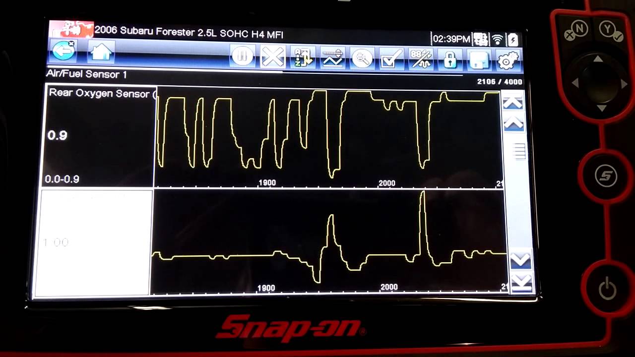 P0420 HELP scanner danner! YouTube