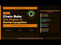 VIDEO 20 CHAIN RULE ENGINE OF BACKPROPAGATION