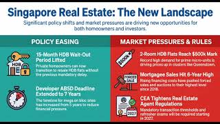 Singapore Property Market Round Up July 2026