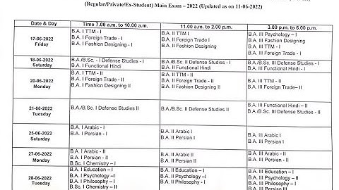 Mjpru new exam date 2022 | new exam scheme mjpru 2022 | ug pg exam scheme mjpru