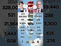 日本 vs イングランド軍事力比較!ほぼ互角!?どっちが上か #ミリタリー #北朝鮮 日本史