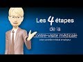 La ralisation du contrle mdical employeur en 4 tapes