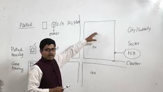Lecture 25:Planning for Plotted Housing #CH28SP #swayamprabha