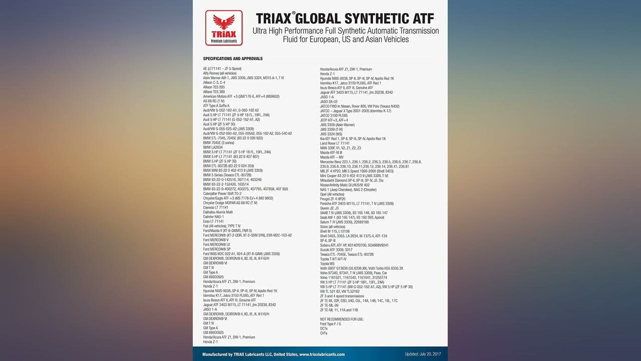 TRIAX Global ATF Full Synthetic