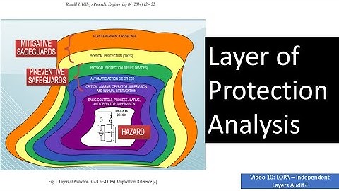 (LOPA) Layer of Protection Analysis: Layers Audit method and Frequency - Video 10