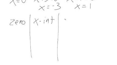 Section 3.2 Graphing Polynomials
