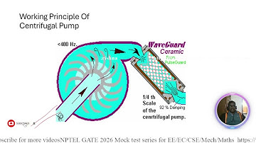 “Pumps & Lubrication – Complete Revision | DEEE | General Mechanical Engineering | TSSBTET