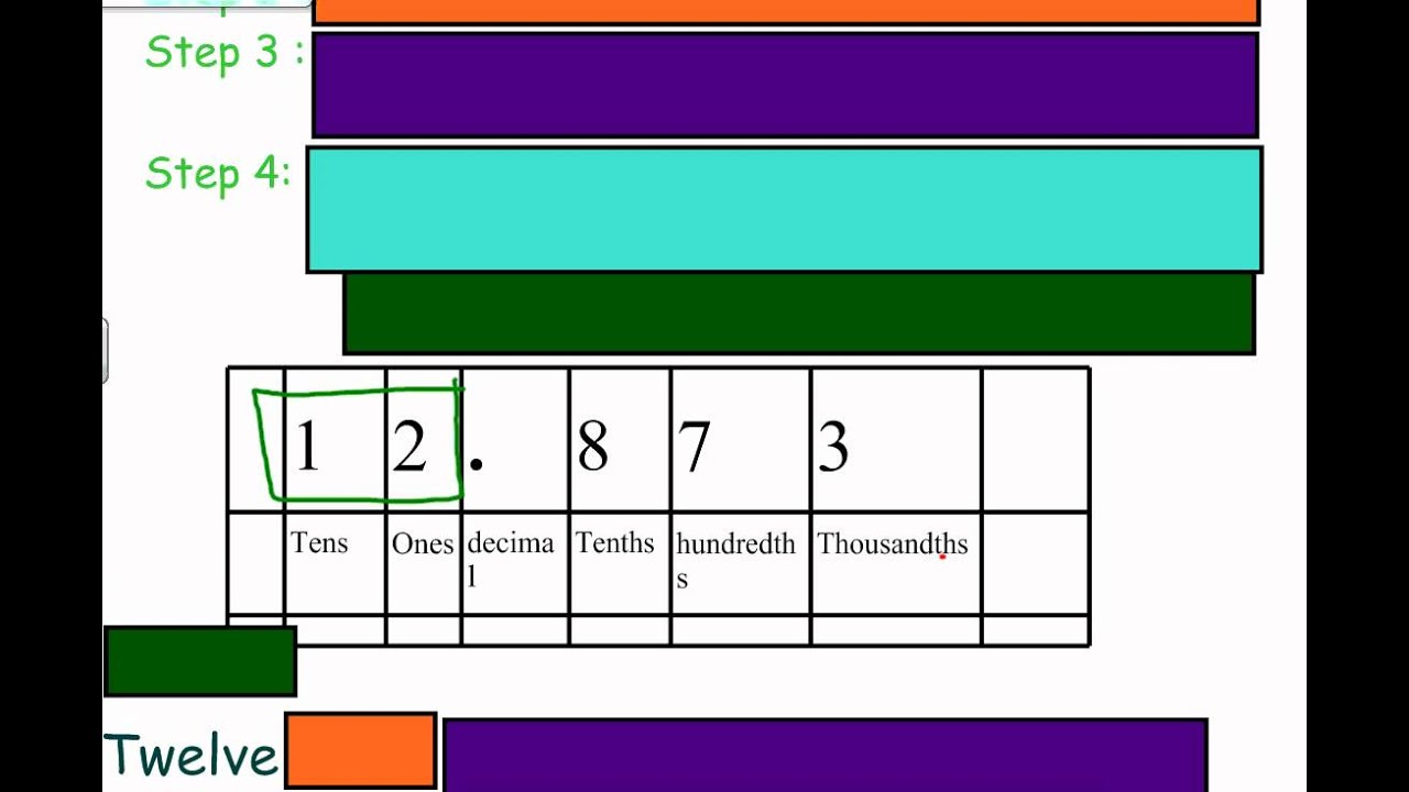 How to write numbers with decimals as words