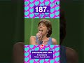 #altesc250 #eurovision #eurovisionsongcontest #switzerland