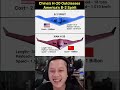 B-2 SPIRIT vs H-20 (CHINA) #shorts
