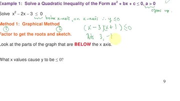 9.2 Quadratic Inequalities in 1 Variables E1M1