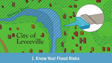 Higher Standards : The Value of Floodplain Management