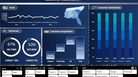Modern Dashboard in Microsoft Excel 2022 - Customer Success Dashboard