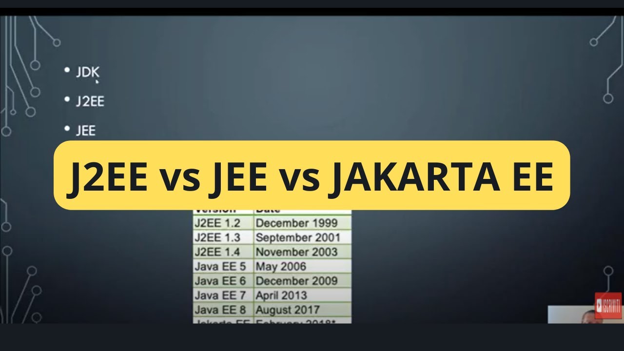 J2ee vs Jee vs Jakarta ee - YouTube
