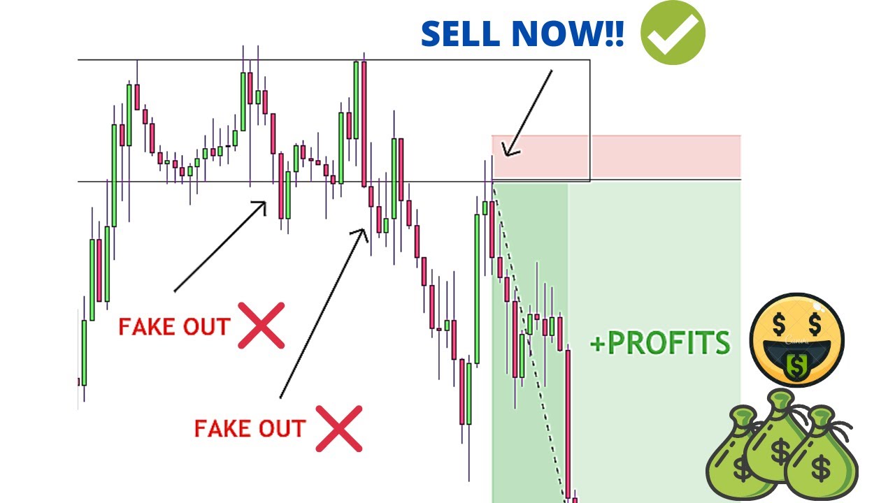 Fakeouts forex charts meaning of supply in economics