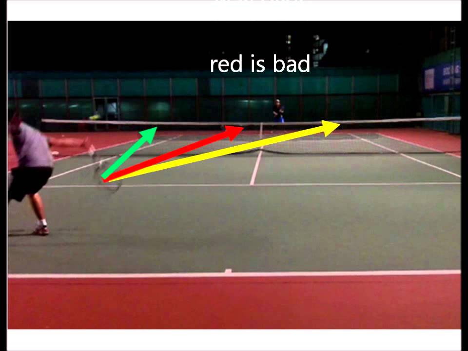 Simple Tennis How to Hit Passing Shots YouTube