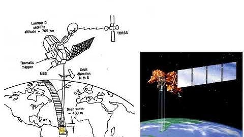 Whiskbroom vs. Pushbroom Sensors (Class 5- V2)