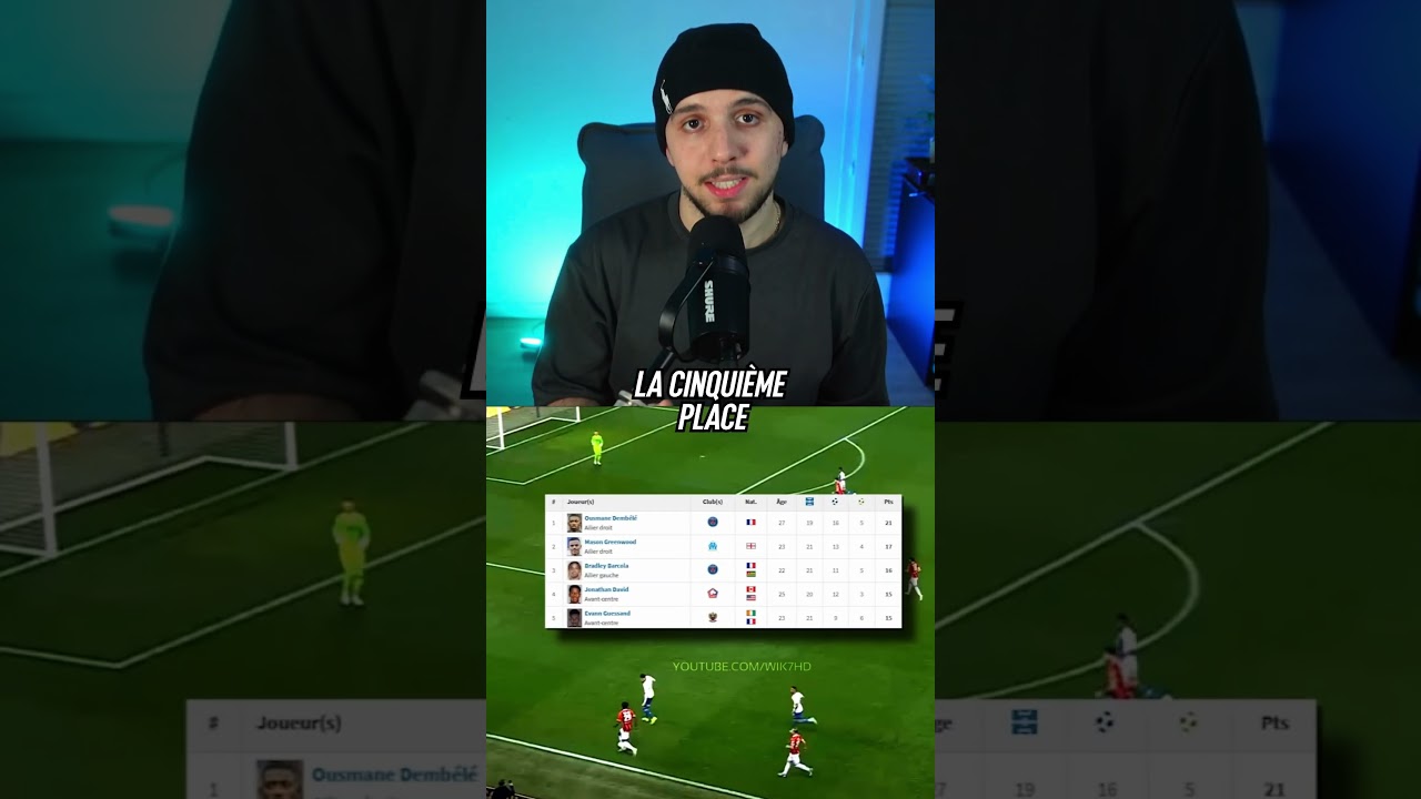 Off Season 🇨🇮🔥 : Evan Guessand, le nouvel attaquant vedette des Éléphants !? 🇲🇦⚡