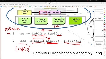 Loading, Running Software and Structure in ELF Format
