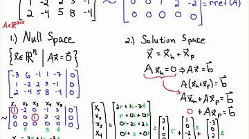 Null Space of a Matrix