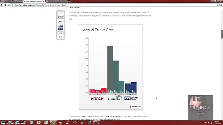 Hard Drive Failure Rate Hitachi Vs Western Digital Vs Seagate Comparison