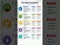 The Hindu Editorial Vocabulary Today | #english #vocabulary #shorts #shortsfeed #sscexam2026 #upsc