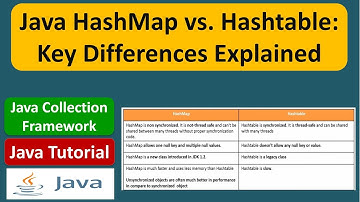 Java HashMap vs. Hashtable: Key Differences Explained | Java Collection Framework