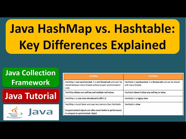 Java Dictionary  Hashmaps and Hashtables Guide