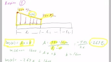 Reducing a system of Distributed Loads to an equivalent load and position