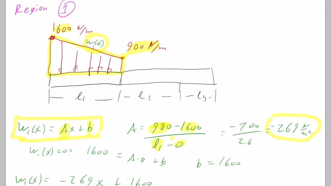 Reducing a system of Distributed Loads to an equivalent load and ...