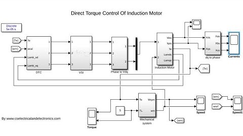 Direct Control Control Of Induction Motor In MATLAB Simulink, Induction Motor Using DTC