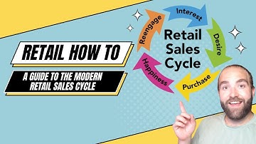 How to Set-Up a Retail Store Messaging Process with a CRM