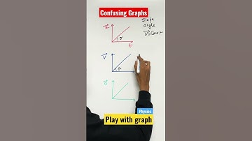 Confusing graphs in physics part 1 #physics #kinematics  #kotaphysics #jeemainsphysics  #short