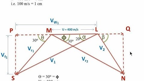 Problem on steam turbines