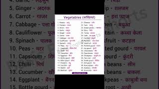 Learn English within 90 days ll #english #vocabulary #englishgrammar #ytshorts