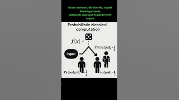 Probabilistic classical computation is a model where outputs are determinedprobabilistically rather