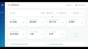 Botanalytics Tutorials: Dashboard