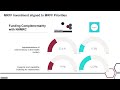 Medical Research Future Fund Strategy and Priorities 2026 consultation webinar 4 August 2026