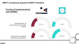 Medical Research Future Fund Strategy and Priorities 2026 consultation webinar 4 August 2026