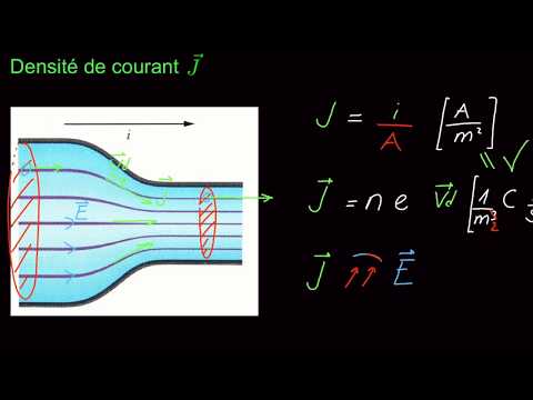 Vidéo: Quelle Est La Densité De Courant