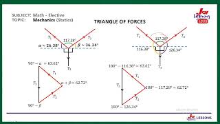 Revision Show - Elective Maths  - Mechanics Statistics screenshot 4